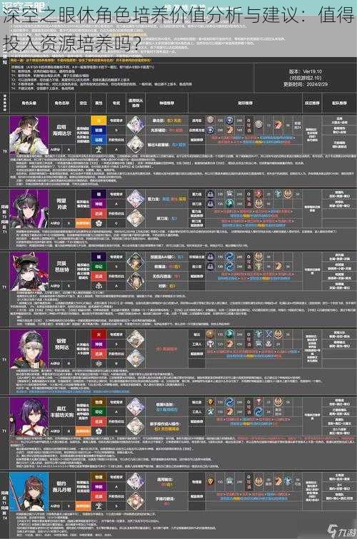 深空之眼休角色培养价值分析与建议：值得投入资源培养吗？