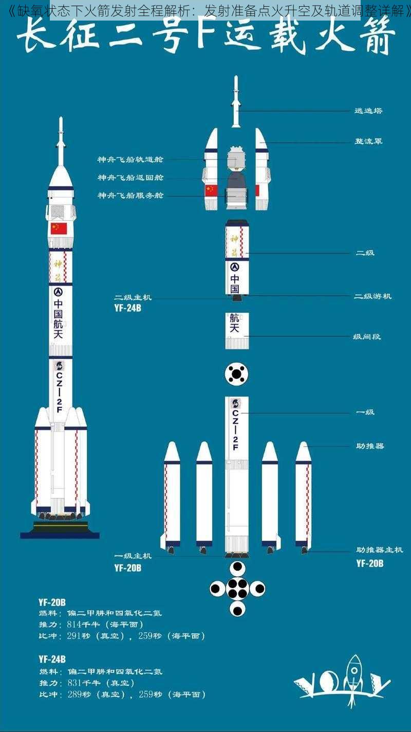 《缺氧状态下火箭发射全程解析：发射准备点火升空及轨道调整详解》