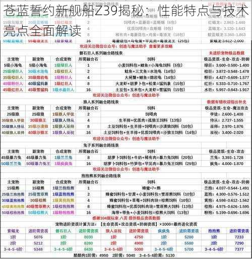 苍蓝誓约新舰船Z39揭秘：性能特点与技术亮点全面解读