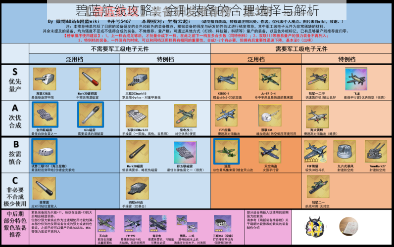 碧蓝航线攻略：金耻装备的合理选择与解析