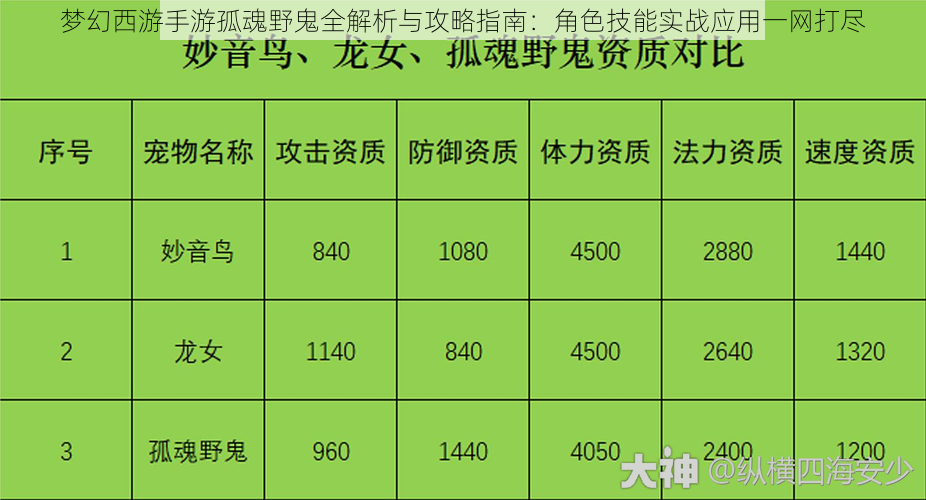 梦幻西游手游孤魂野鬼全解析与攻略指南：角色技能实战应用一网打尽