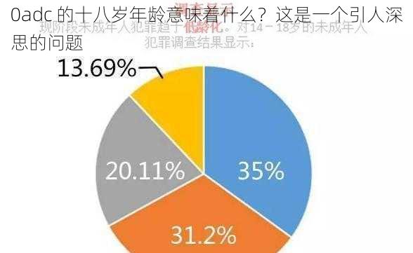 0adc 的十八岁年龄意味着什么？这是一个引人深思的问题