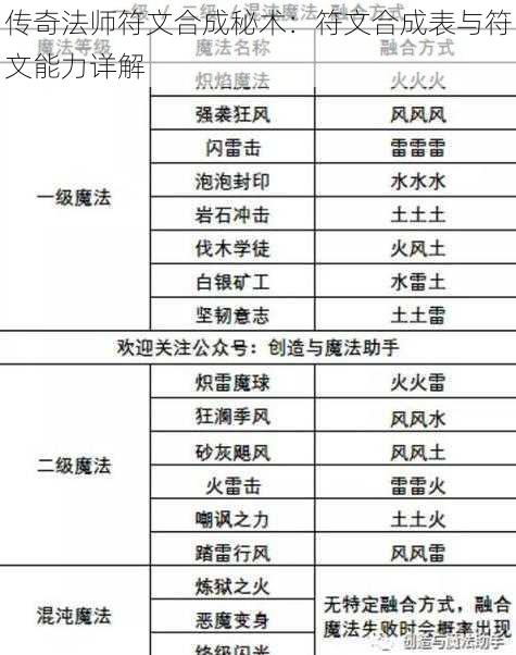 传奇法师符文合成秘术：符文合成表与符文能力详解