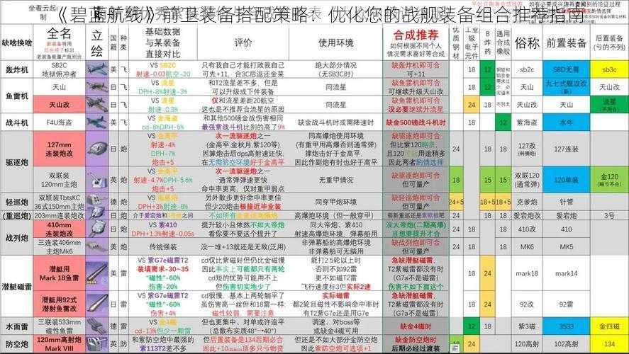 《碧蓝航线》前卫装备搭配策略：优化您的战舰装备组合推荐指南