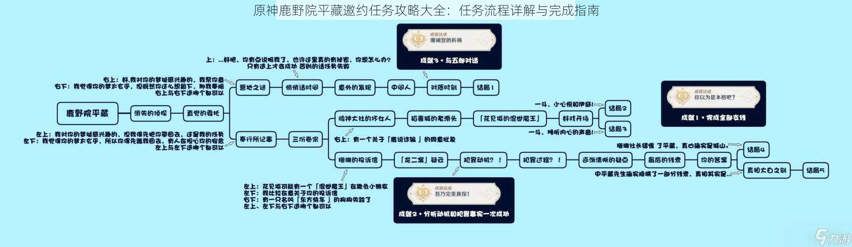 原神鹿野院平藏邀约任务攻略大全：任务流程详解与完成指南