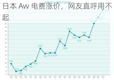 日本 Aw 电费涨价，网友直呼用不起