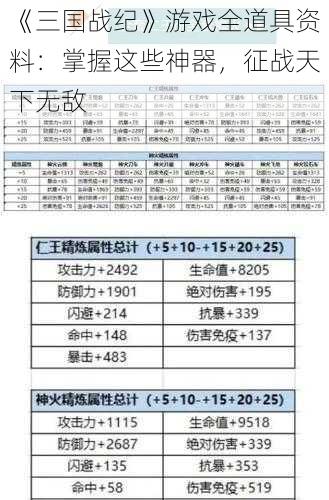 《三国战纪》游戏全道具资料：掌握这些神器，征战天下无敌