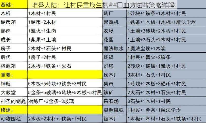 堆叠大陆：让村民重焕生机——回血方法与策略详解