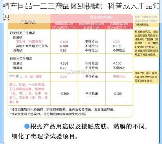 精产国品一二三产品区别视频：科普成人用品知识