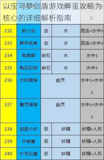 以宝可梦剑盾游戏孵蛋攻略为核心的详细解析指南