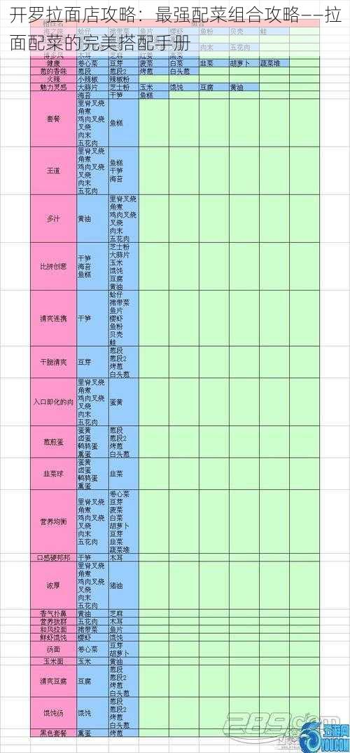 开罗拉面店攻略：最强配菜组合攻略——拉面配菜的完美搭配手册