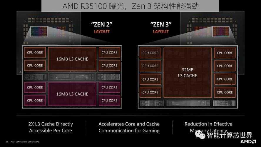 AMD R35100 曝光，Zen 3 架构性能强劲