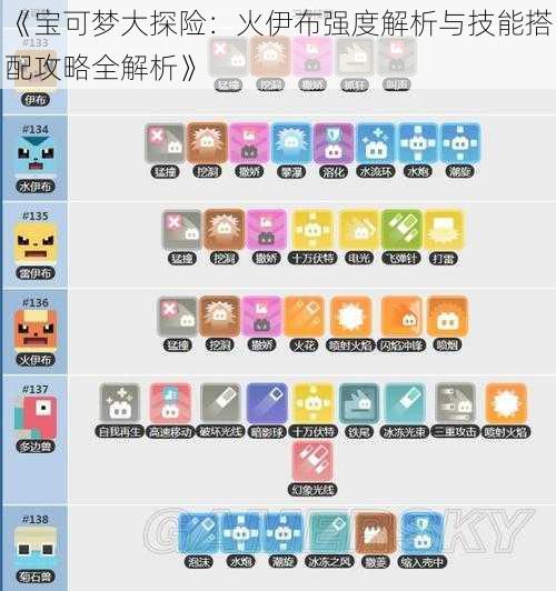 《宝可梦大探险：火伊布强度解析与技能搭配攻略全解析》