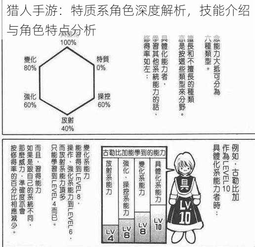 猎人手游：特质系角色深度解析，技能介绍与角色特点分析