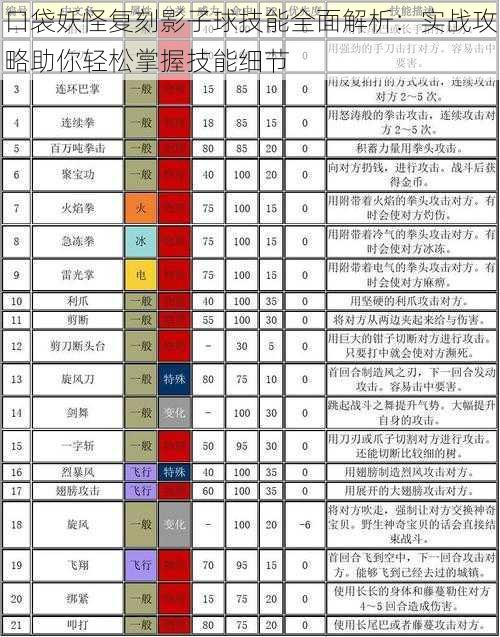 口袋妖怪复刻影子球技能全面解析：实战攻略助你轻松掌握技能细节