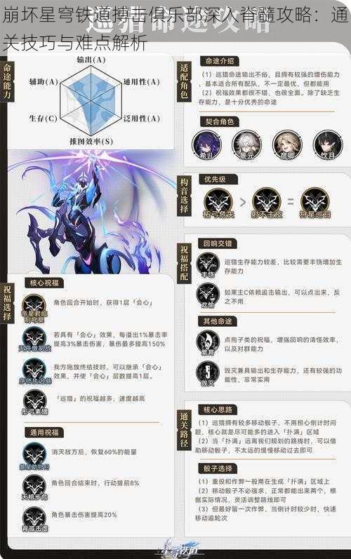 崩坏星穹铁道搏击俱乐部深入脊髓攻略：通关技巧与难点解析