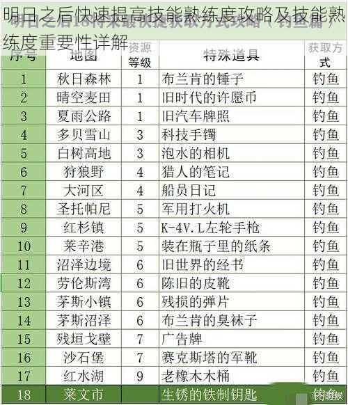 明日之后快速提高技能熟练度攻略及技能熟练度重要性详解