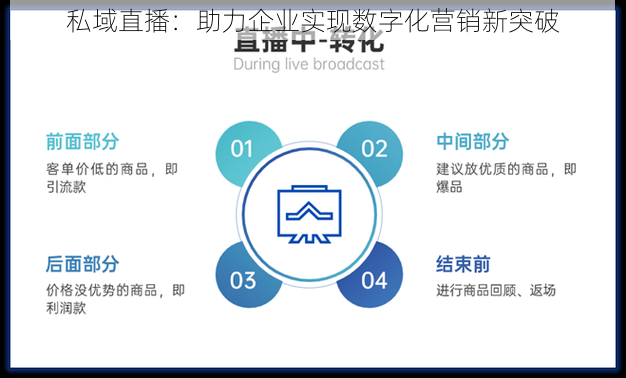 私域直播：助力企业实现数字化营销新突破