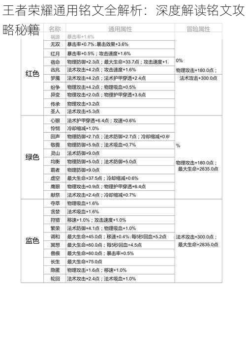 王者荣耀通用铭文全解析：深度解读铭文攻略秘籍