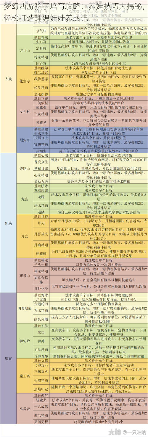 梦幻西游孩子培育攻略：养娃技巧大揭秘，轻松打造理想娃娃养成记