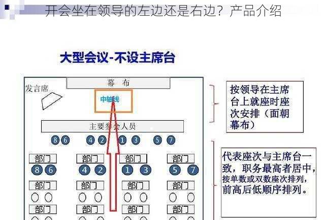 开会坐在领导的左边还是右边？产品介绍