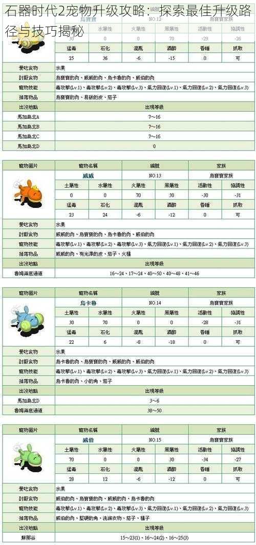 石器时代2宠物升级攻略：探索最佳升级路径与技巧揭秘