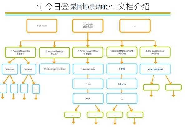 hj 今日登录 document文档介绍