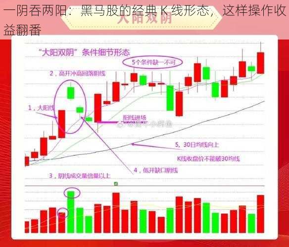 一阴吞两阳：黑马股的经典 K 线形态，这样操作收益翻番