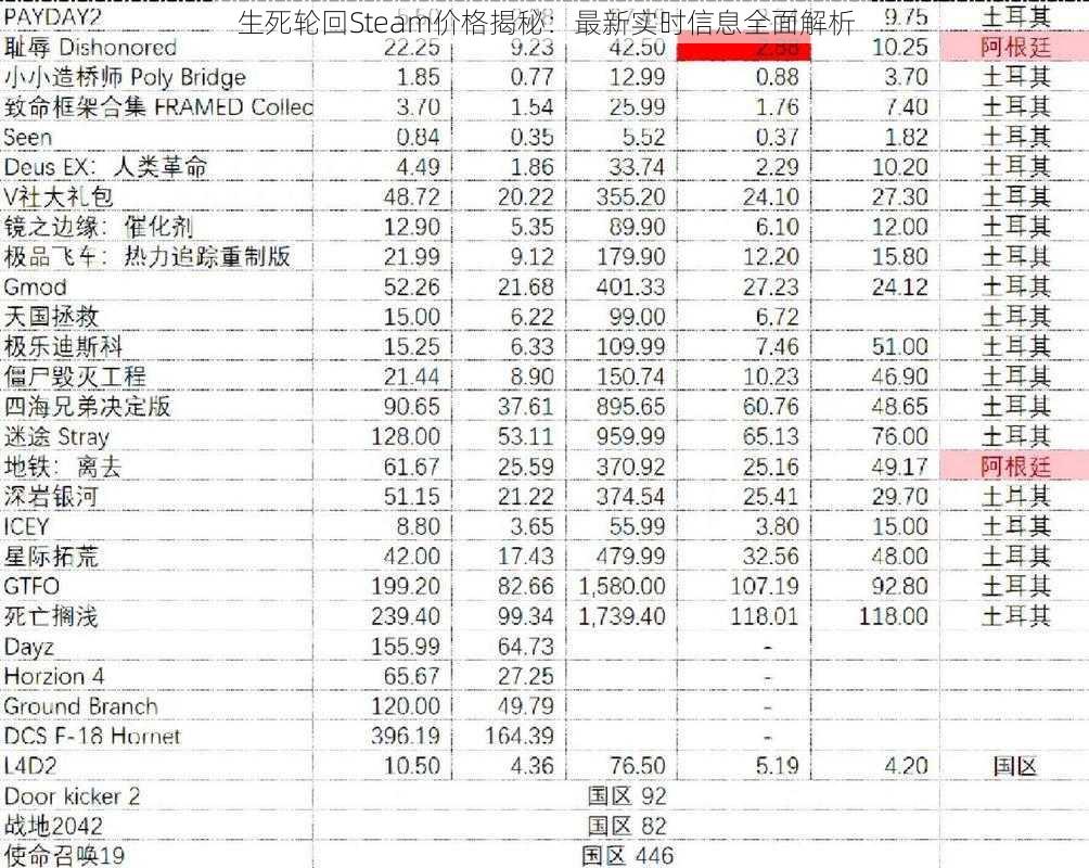 生死轮回Steam价格揭秘：最新实时信息全面解析