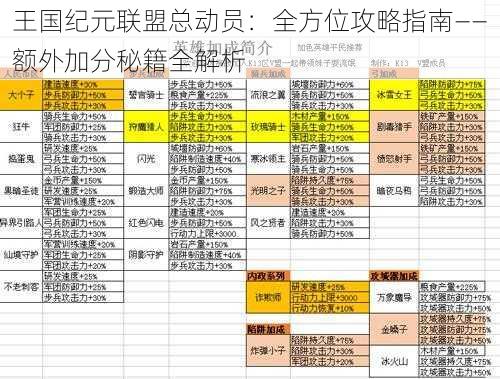 王国纪元联盟总动员：全方位攻略指南——额外加分秘籍全解析