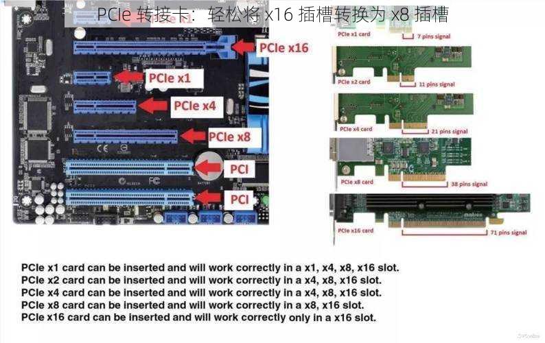 PCIe 转接卡：轻松将 x16 插槽转换为 x8 插槽