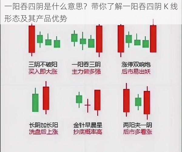 一阳吞四阴是什么意思？带你了解一阳吞四阴 K 线形态及其产品优势