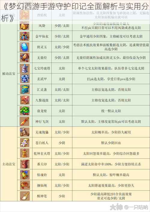 《梦幻西游手游守护印记全面解析与实用分析》