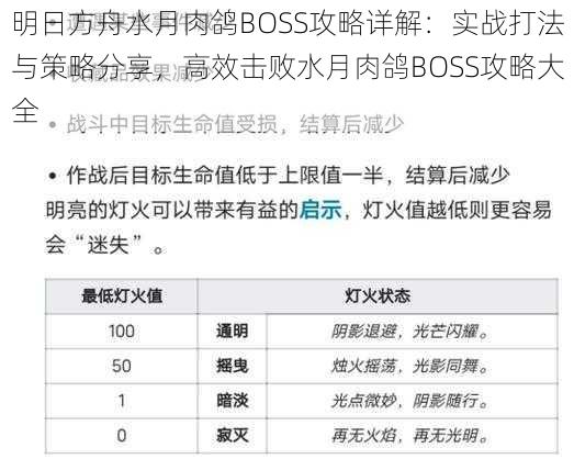 明日方舟水月肉鸽BOSS攻略详解：实战打法与策略分享，高效击败水月肉鸽BOSS攻略大全