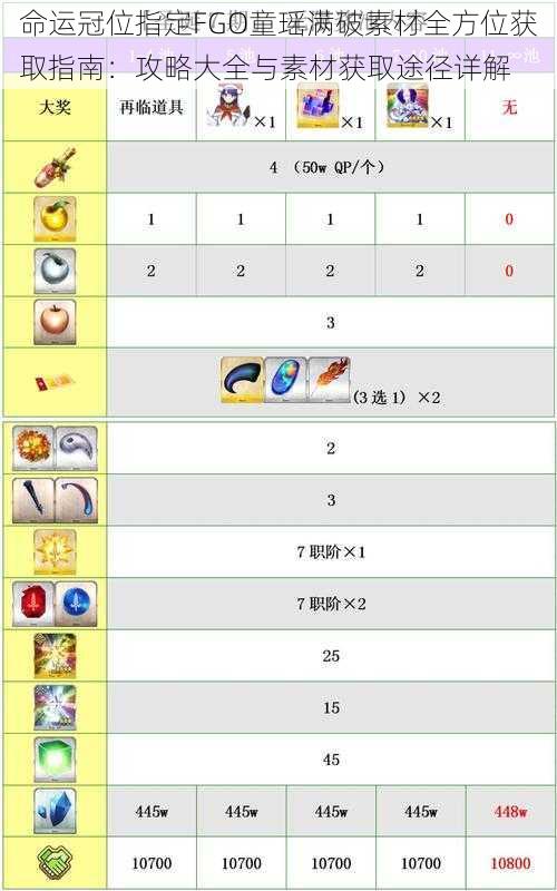 命运冠位指定FGO童瑶满破素材全方位获取指南：攻略大全与素材获取途径详解