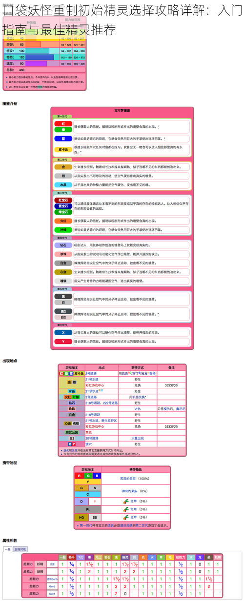 口袋妖怪重制初始精灵选择攻略详解：入门指南与最佳精灵推荐