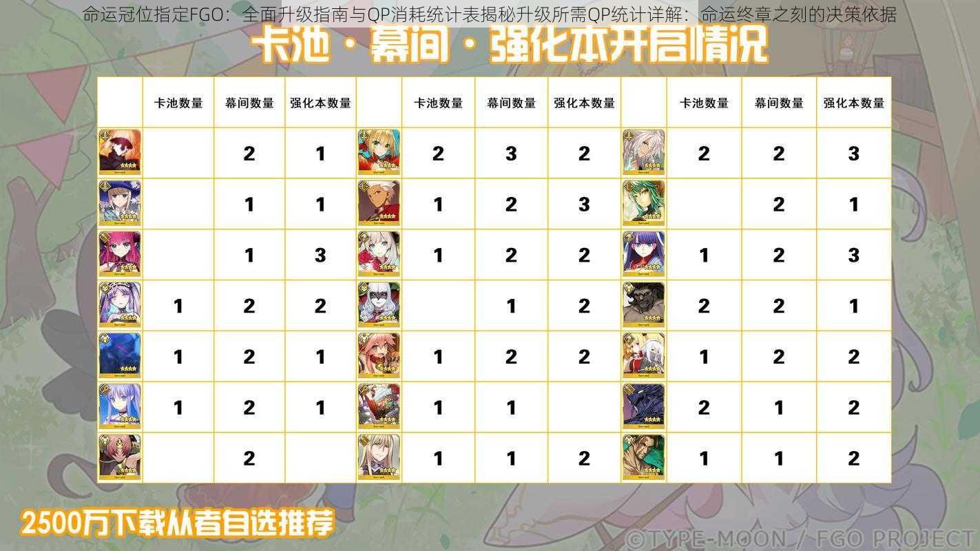 命运冠位指定FGO：全面升级指南与QP消耗统计表揭秘升级所需QP统计详解：命运终章之刻的决策依据