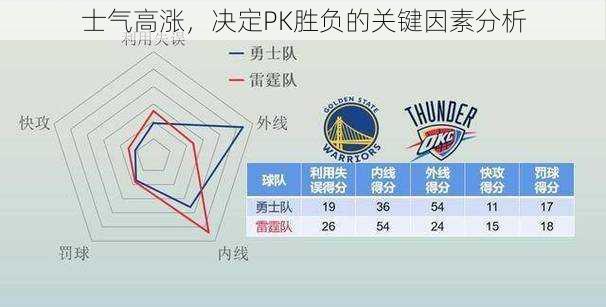 士气高涨，决定PK胜负的关键因素分析