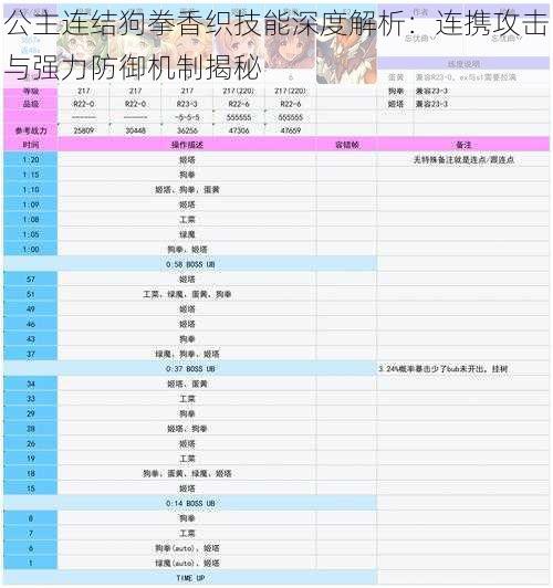 公主连结狗拳香织技能深度解析：连携攻击与强力防御机制揭秘