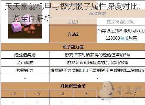 天天富翁机甲与极光骰子属性深度对比：一览全面解析