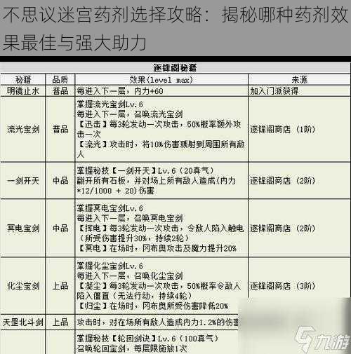 不思议迷宫药剂选择攻略：揭秘哪种药剂效果最佳与强大助力