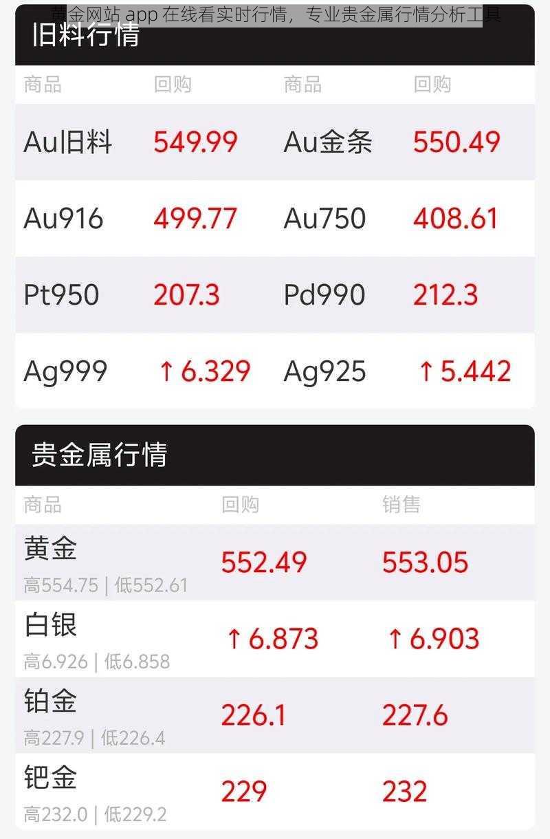 黄金网站 app 在线看实时行情，专业贵金属行情分析工具