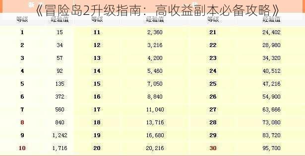 《冒险岛2升级指南：高收益副本必备攻略》