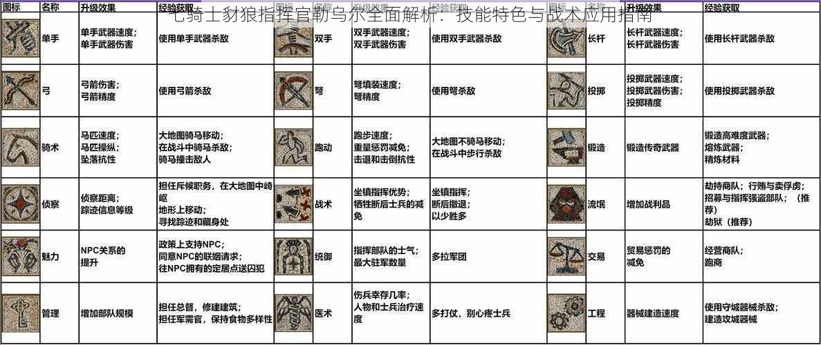 七骑士豺狼指挥官勒乌尔全面解析：技能特色与战术应用指南