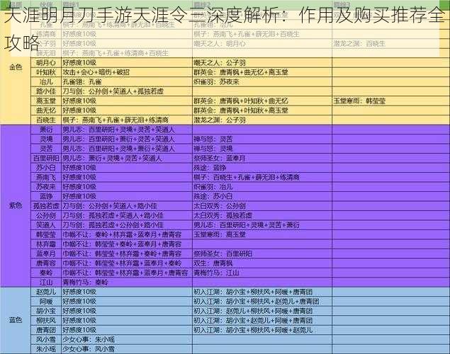 天涯明月刀手游天涯令三深度解析：作用及购买推荐全攻略