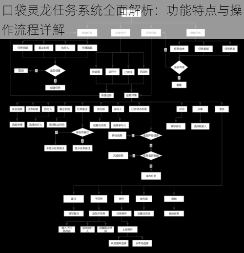 口袋灵龙任务系统全面解析：功能特点与操作流程详解