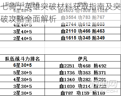 七骑士英雄突破材料获取指南及突破攻略全面解析