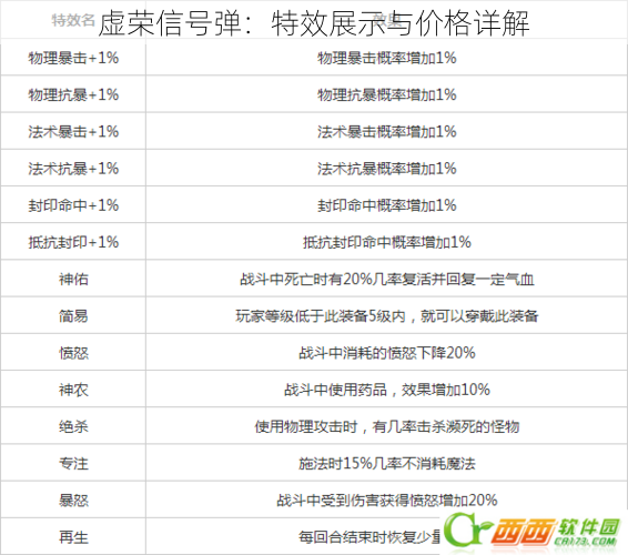 虚荣信号弹：特效展示与价格详解