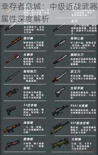 幸存者危城：中级近战武器属性深度解析