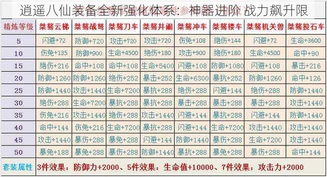 逍遥八仙装备全新强化体系：神器进阶 战力飙升限